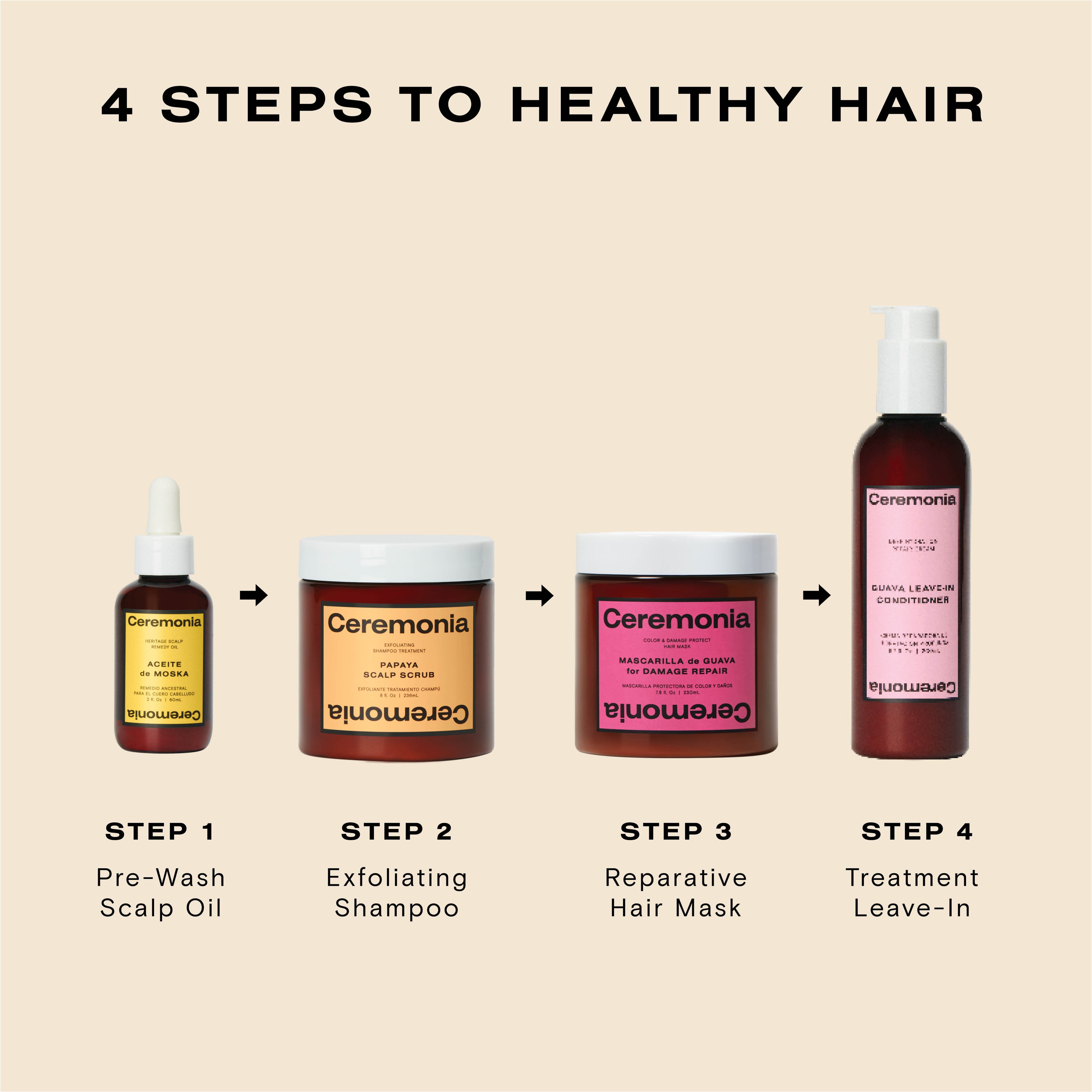 Scalp oil shown as step one in a healthy hair routine using Ceremonia Aceite de Moska pre-wash treatment.