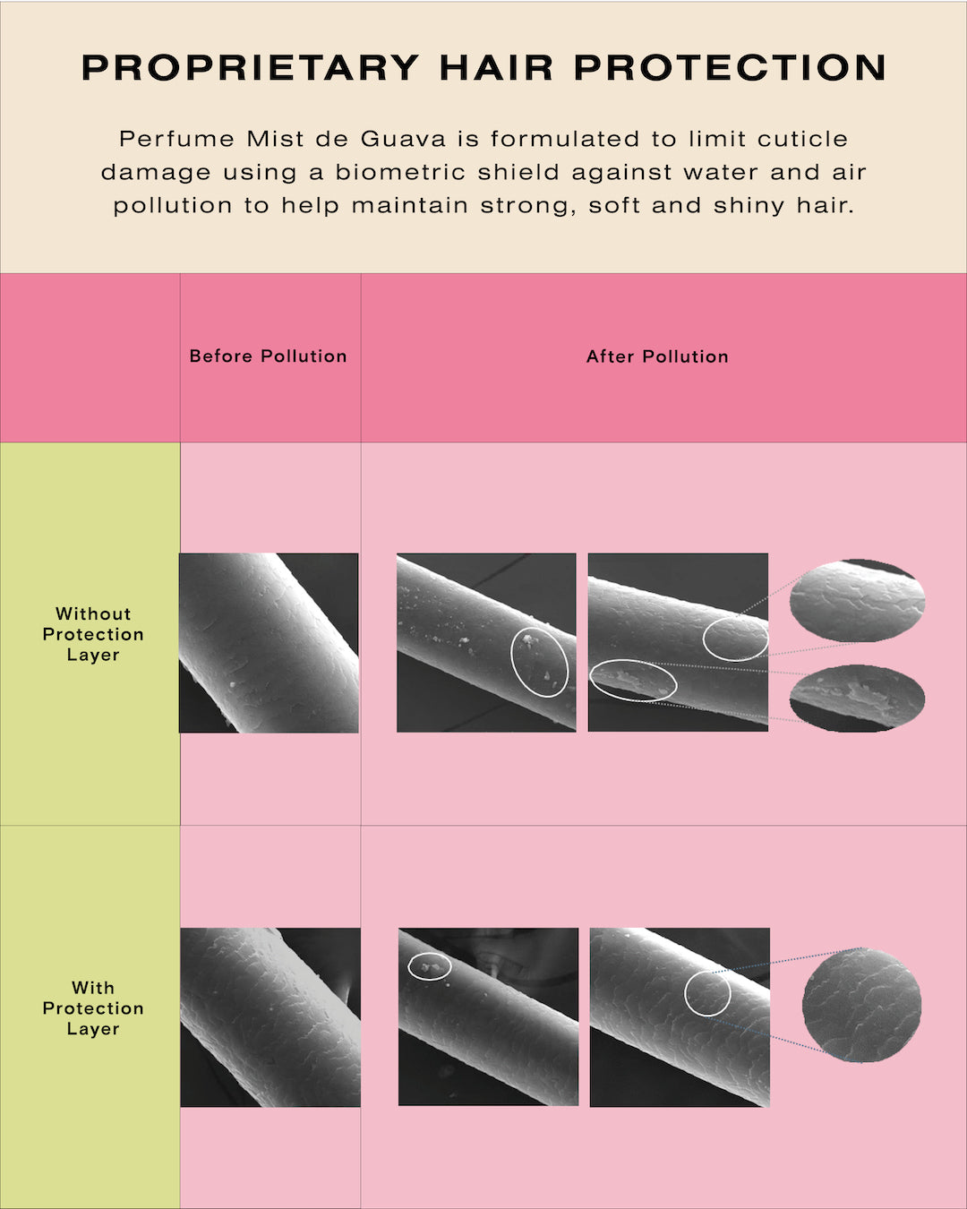 Mini Perfume Mist de Guava