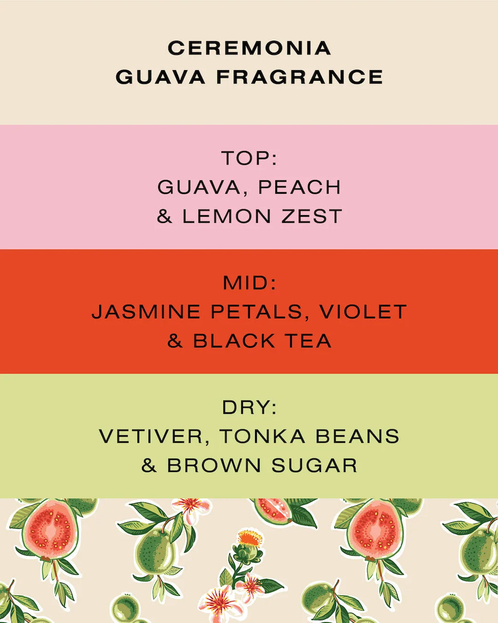 Ceremonia Guava fragrance notes: top guava peach lemon, mid jasmine violet tea, dry vetiver tonka.
