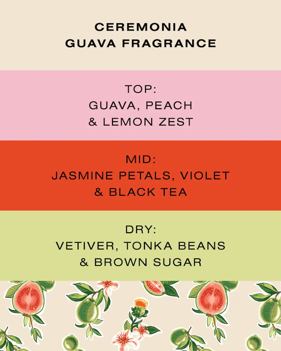 Ceremonia Guava fragrance notes: top guava peach lemon, mid jasmine violet tea, dry vetiver tonka.