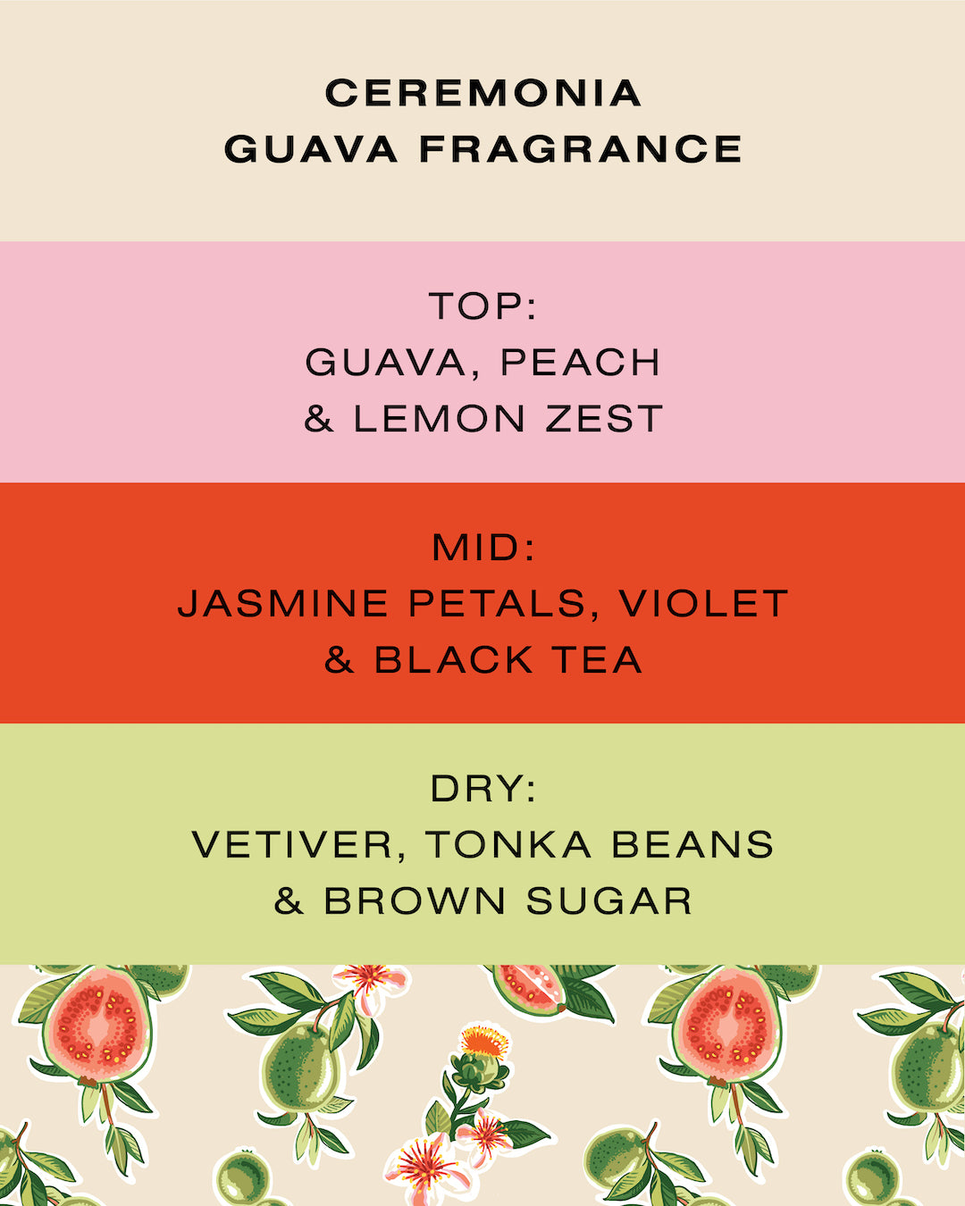 Ceremonia Guava fragrance notes: top guava peach lemon, mid jasmine violet tea, dry vetiver tonka.